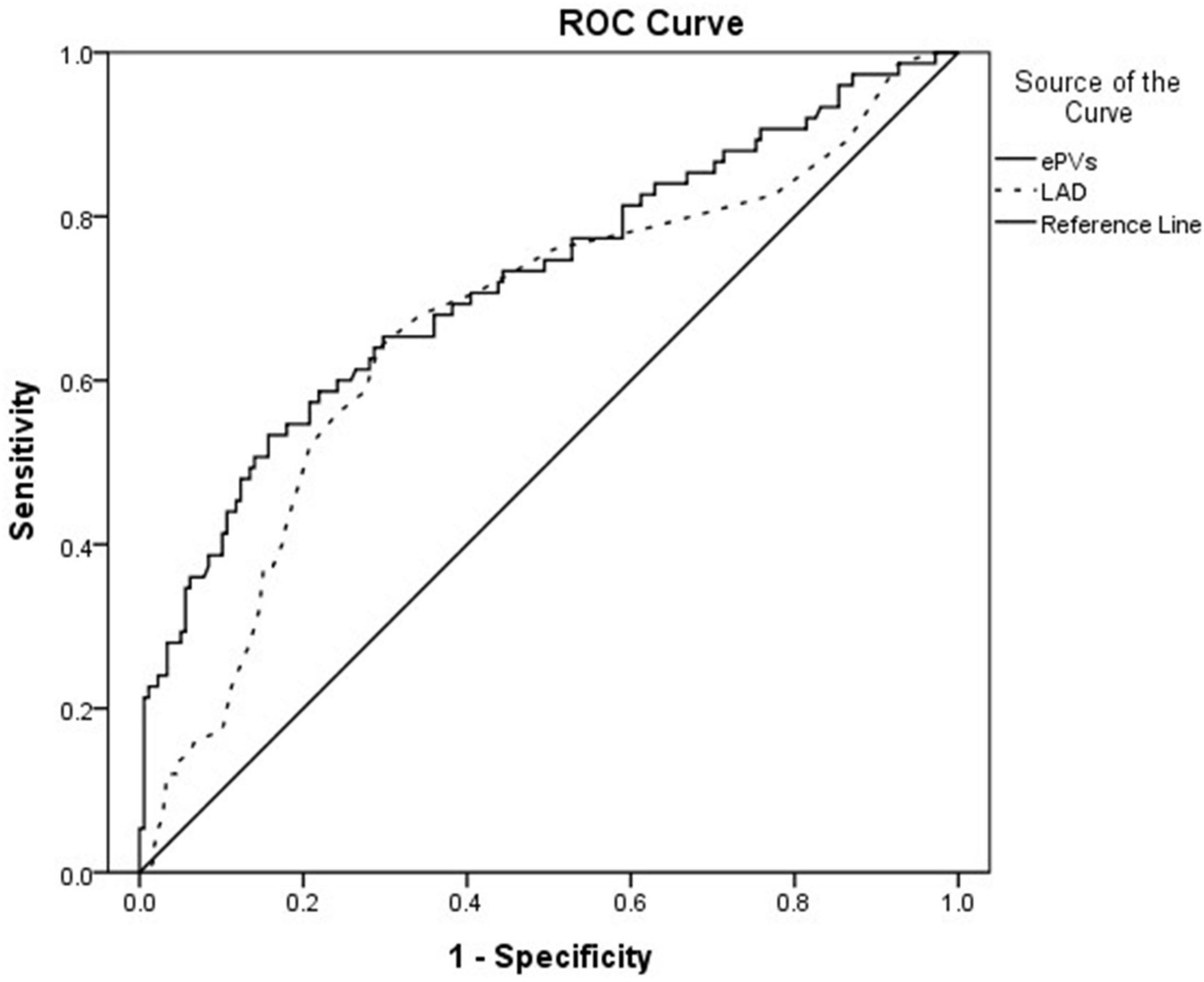 Effect of estimated plasma volume status and left atrial diameter on prognosis of patients with acute heart failure